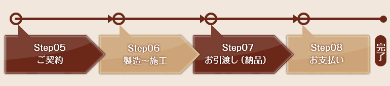 Step05Step06¤ܹStep07ϤǼʡˡStep08ʧλ
